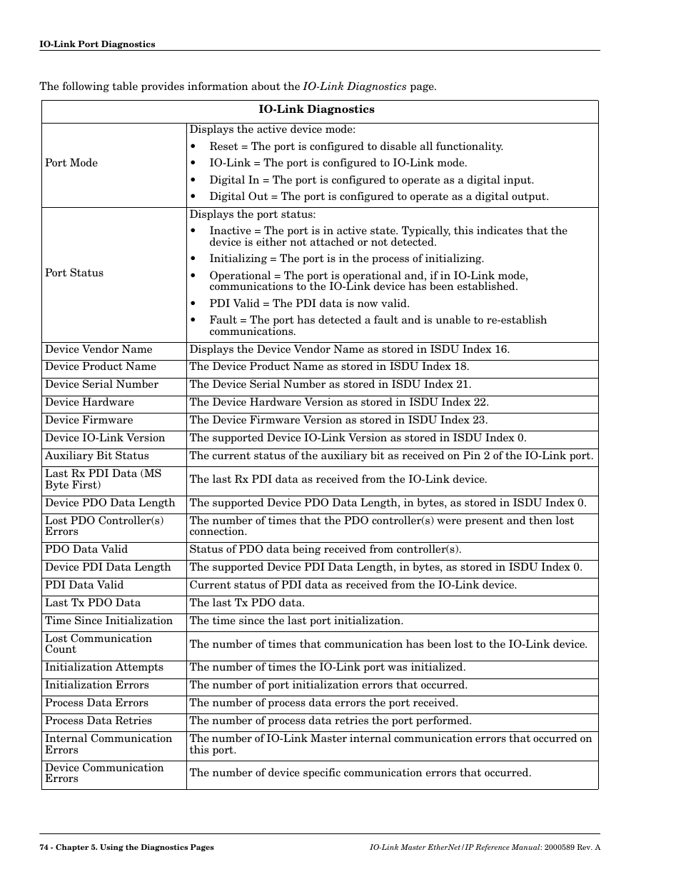 Comtrol IO-Link Master EIP-4 User Manual | Page 74 / 114
