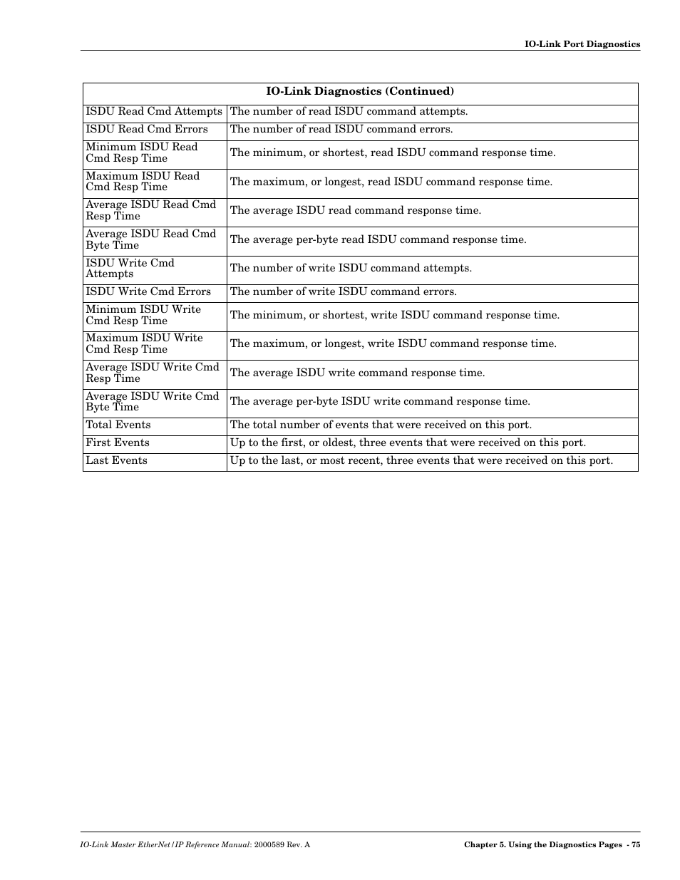Comtrol IO-Link Master EIP-4 User Manual | Page 75 / 114