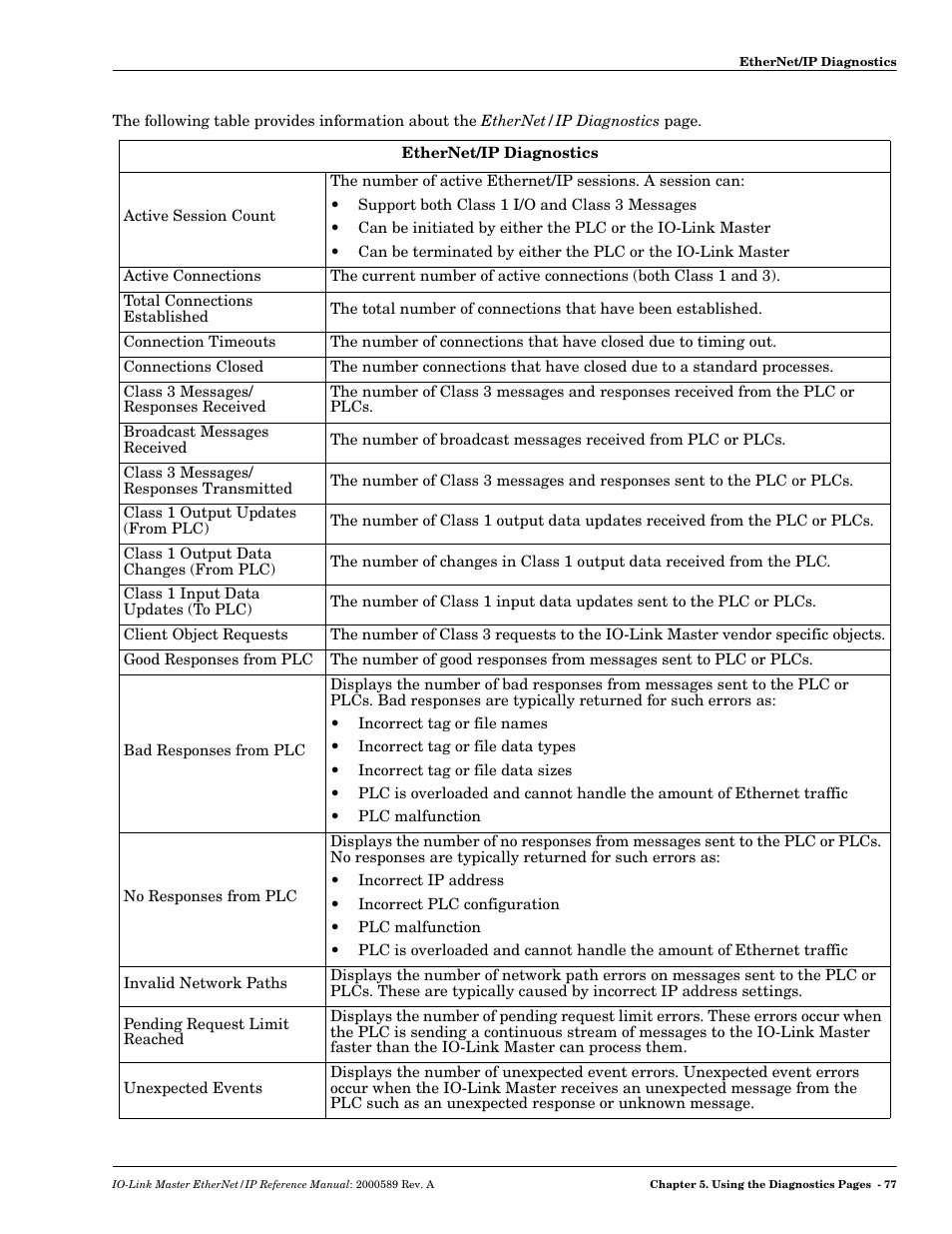 Comtrol IO-Link Master EIP-4 User Manual | Page 77 / 114