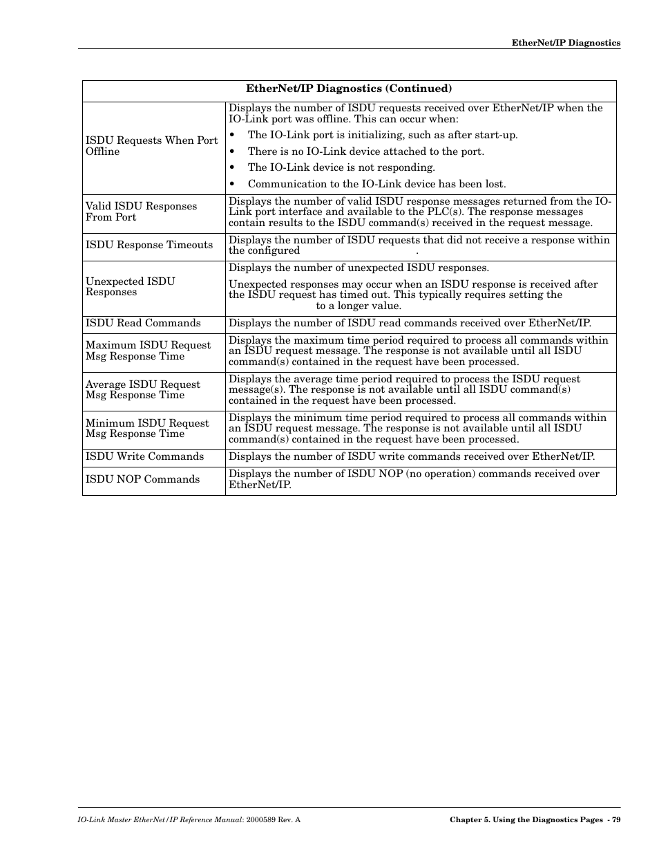 Comtrol IO-Link Master EIP-4 User Manual | Page 79 / 114