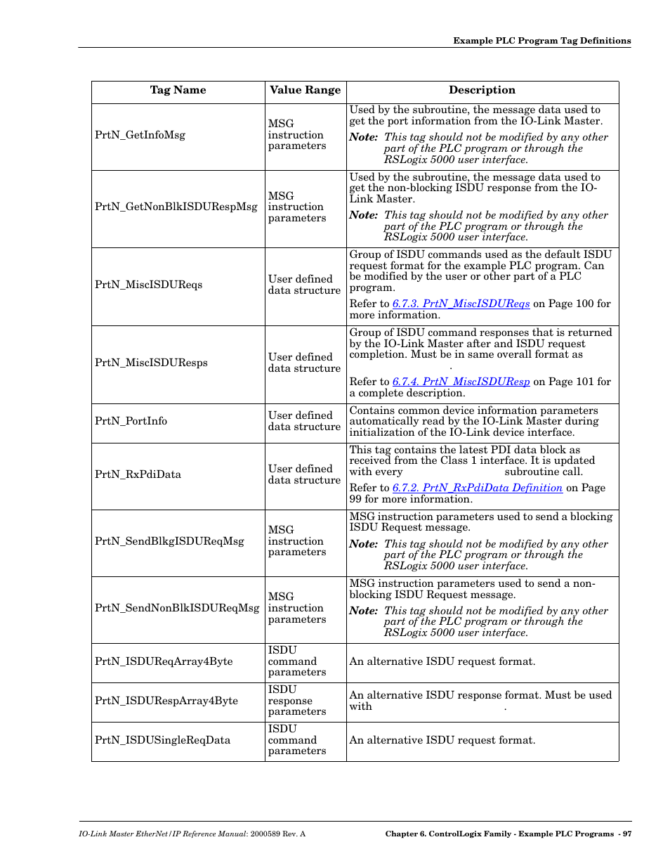 Comtrol IO-Link Master EIP-4 User Manual | Page 97 / 114
