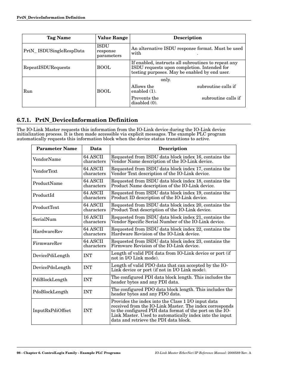 Prtn_deviceinformation definition | Comtrol IO-Link Master EIP-4 User Manual | Page 98 / 114