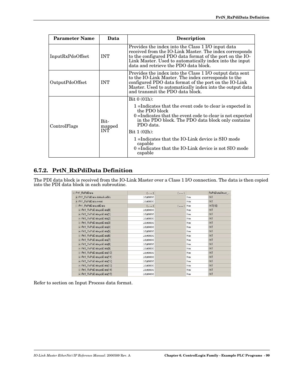 Prtn_rxpdidata definition, 99 for more in | Comtrol IO-Link Master EIP-4 User Manual | Page 99 / 114