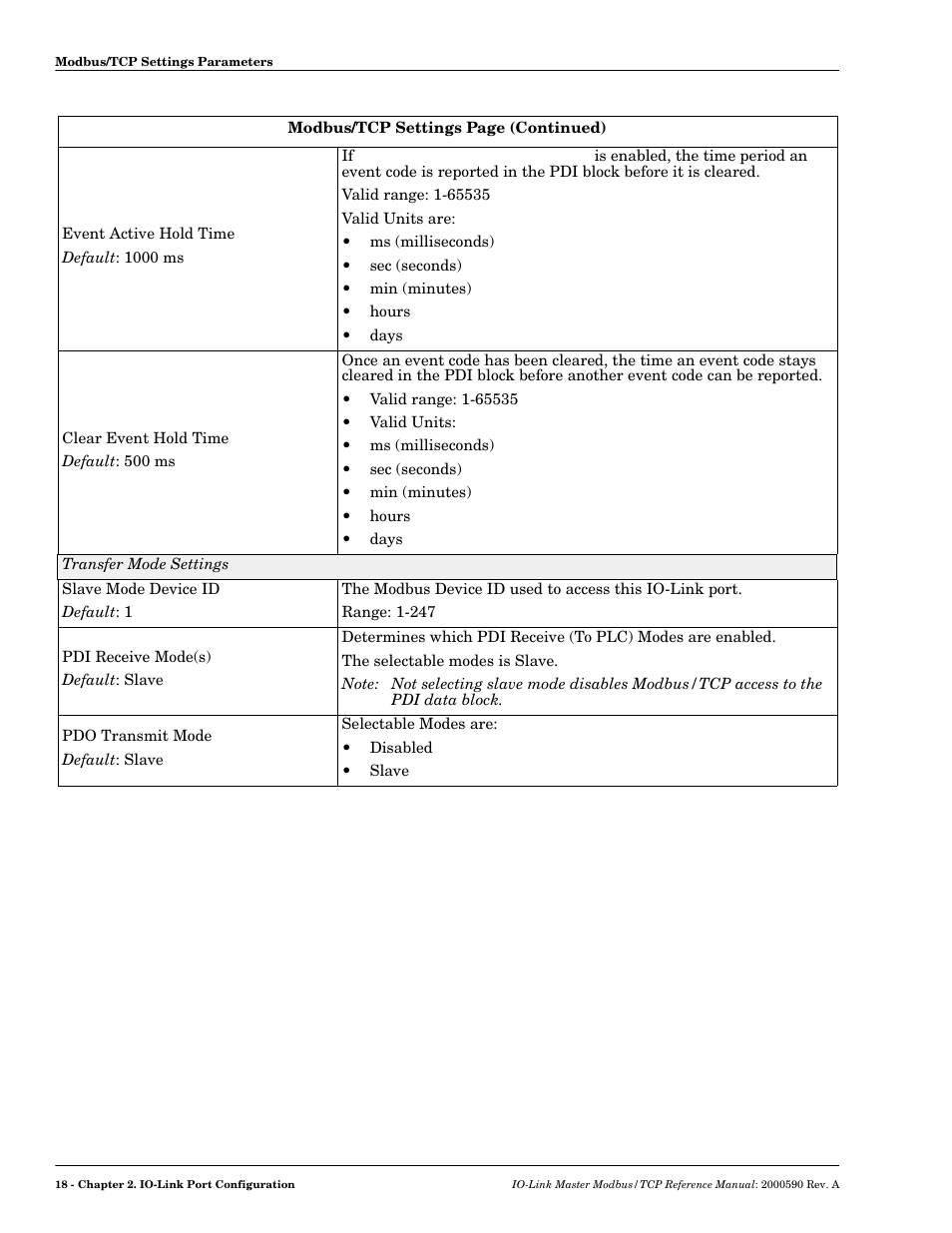 Comtrol IOLM Modbus TCP User Manual | Page 16 / 28