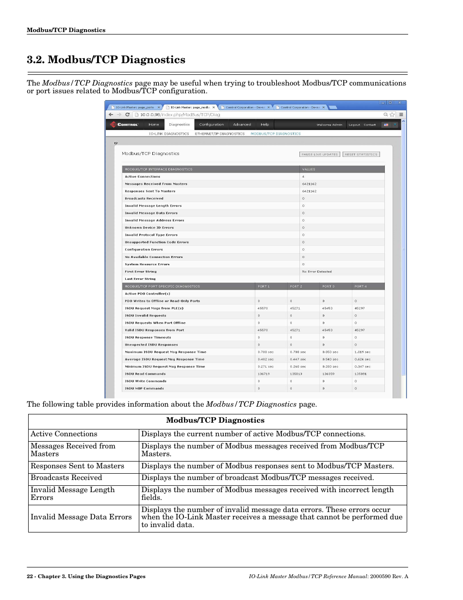 Modbus/tcp diagnostics | Comtrol IOLM Modbus TCP User Manual | Page 20 / 28