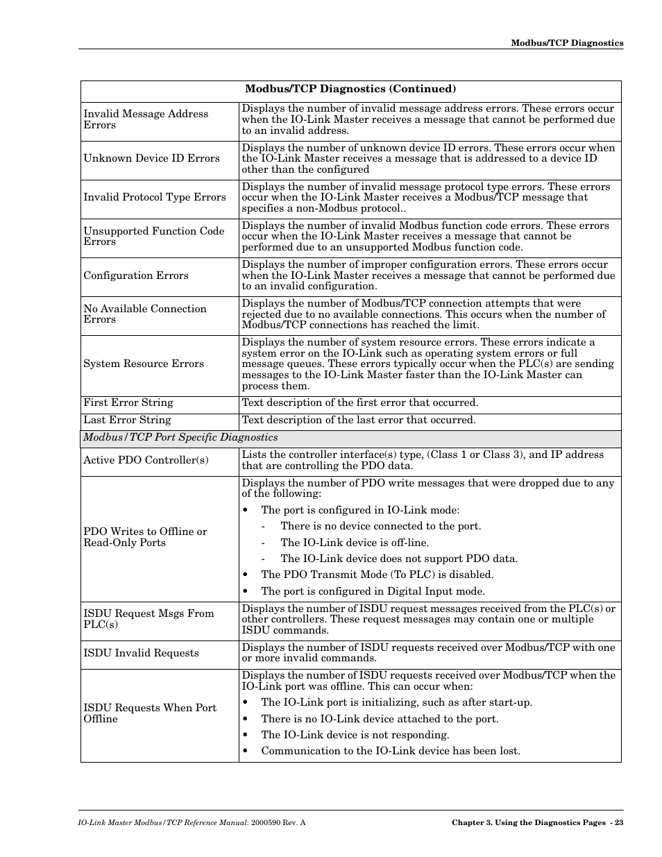 Comtrol IOLM Modbus TCP User Manual | Page 21 / 28