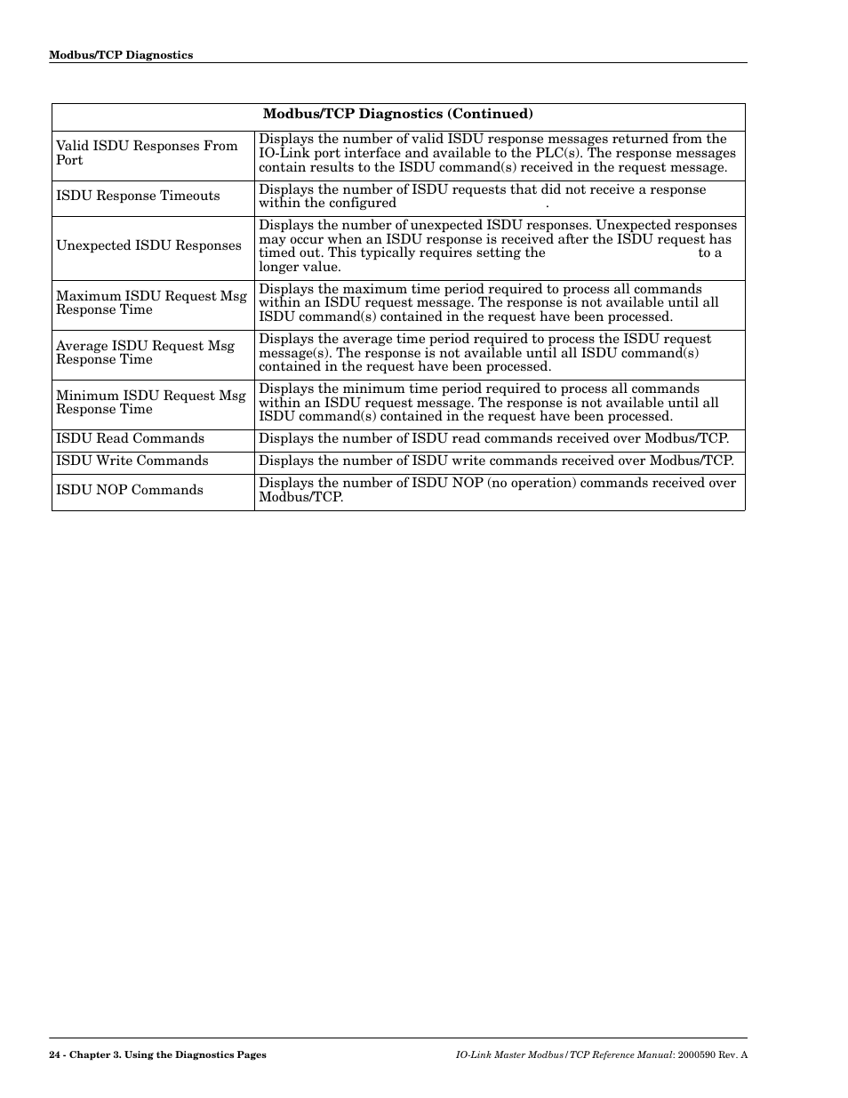 Comtrol IOLM Modbus TCP User Manual | Page 22 / 28