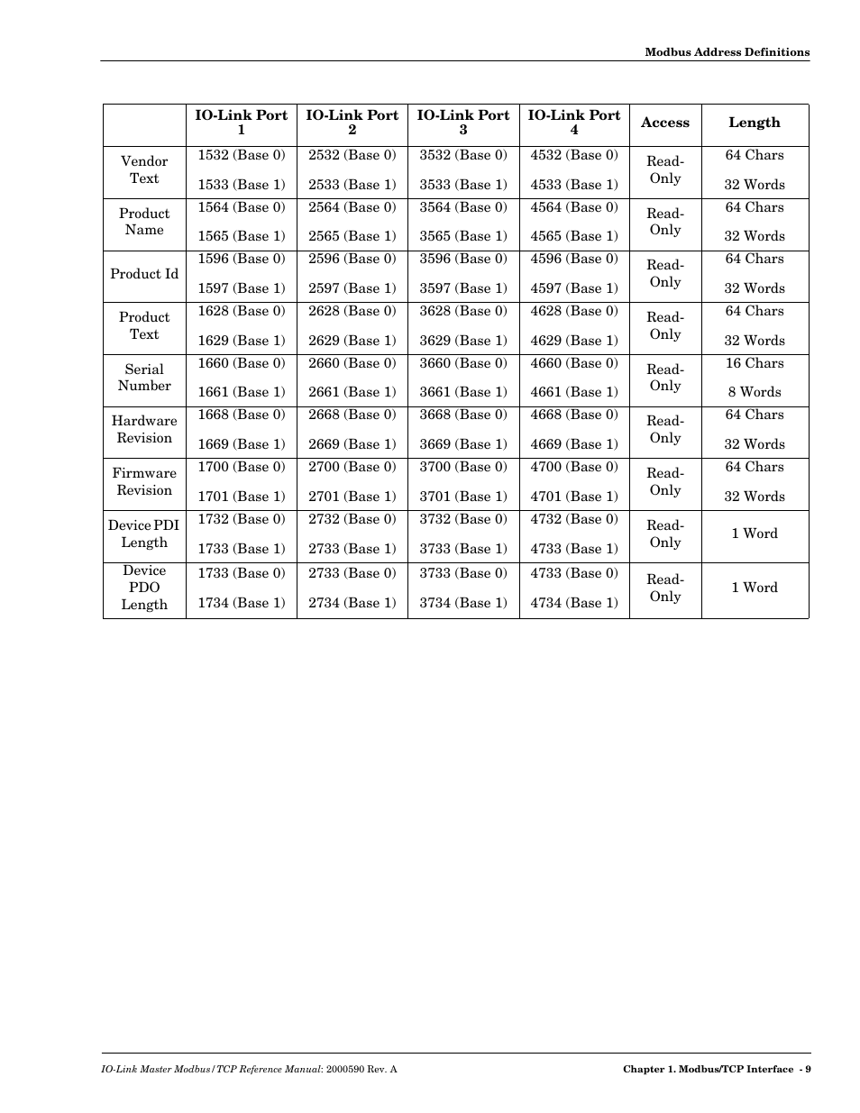 Comtrol IOLM Modbus TCP User Manual | Page 7 / 28