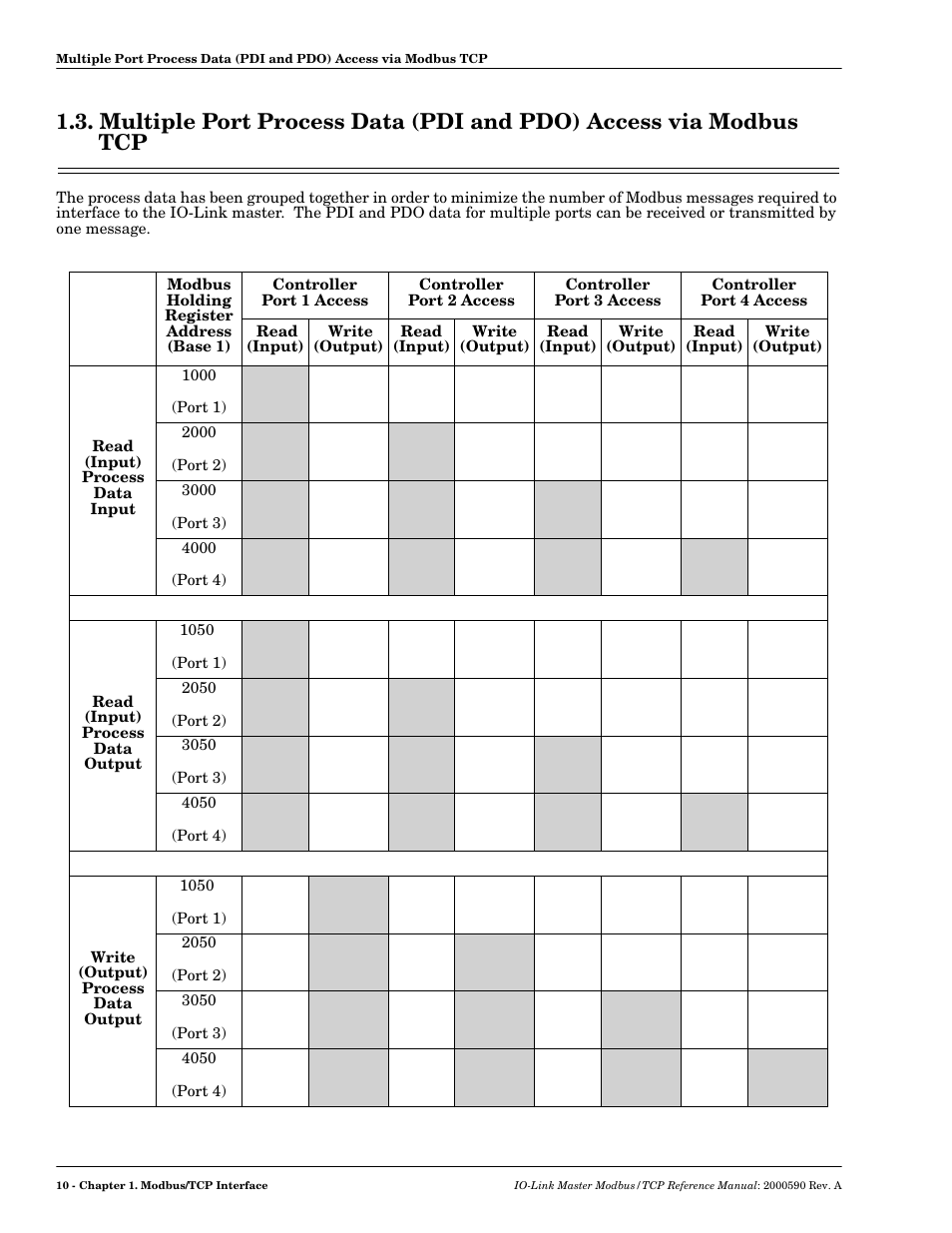 Comtrol IOLM Modbus TCP User Manual | Page 8 / 28