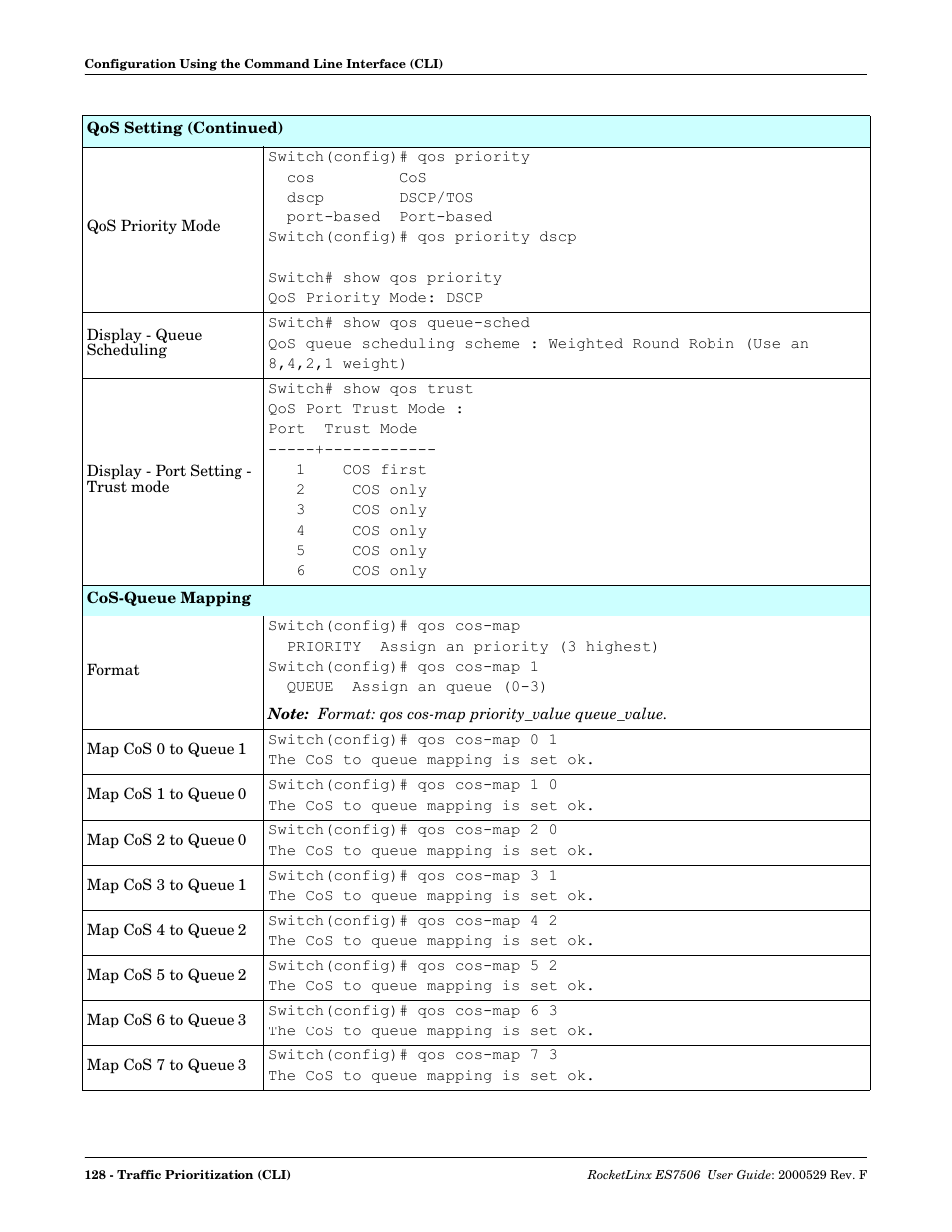 Comtrol ES7506 User Manual | Page 128 / 158