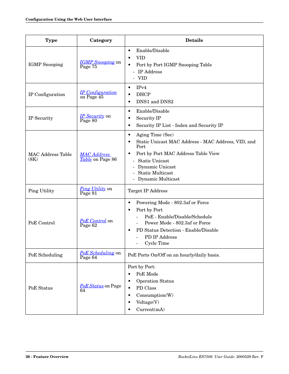 Comtrol ES7506 User Manual | Page 38 / 158
