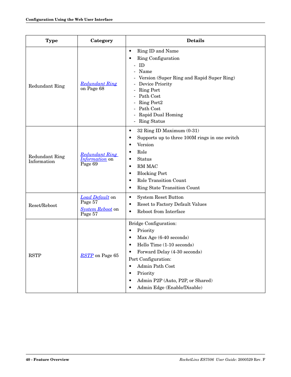 Comtrol ES7506 User Manual | Page 40 / 158