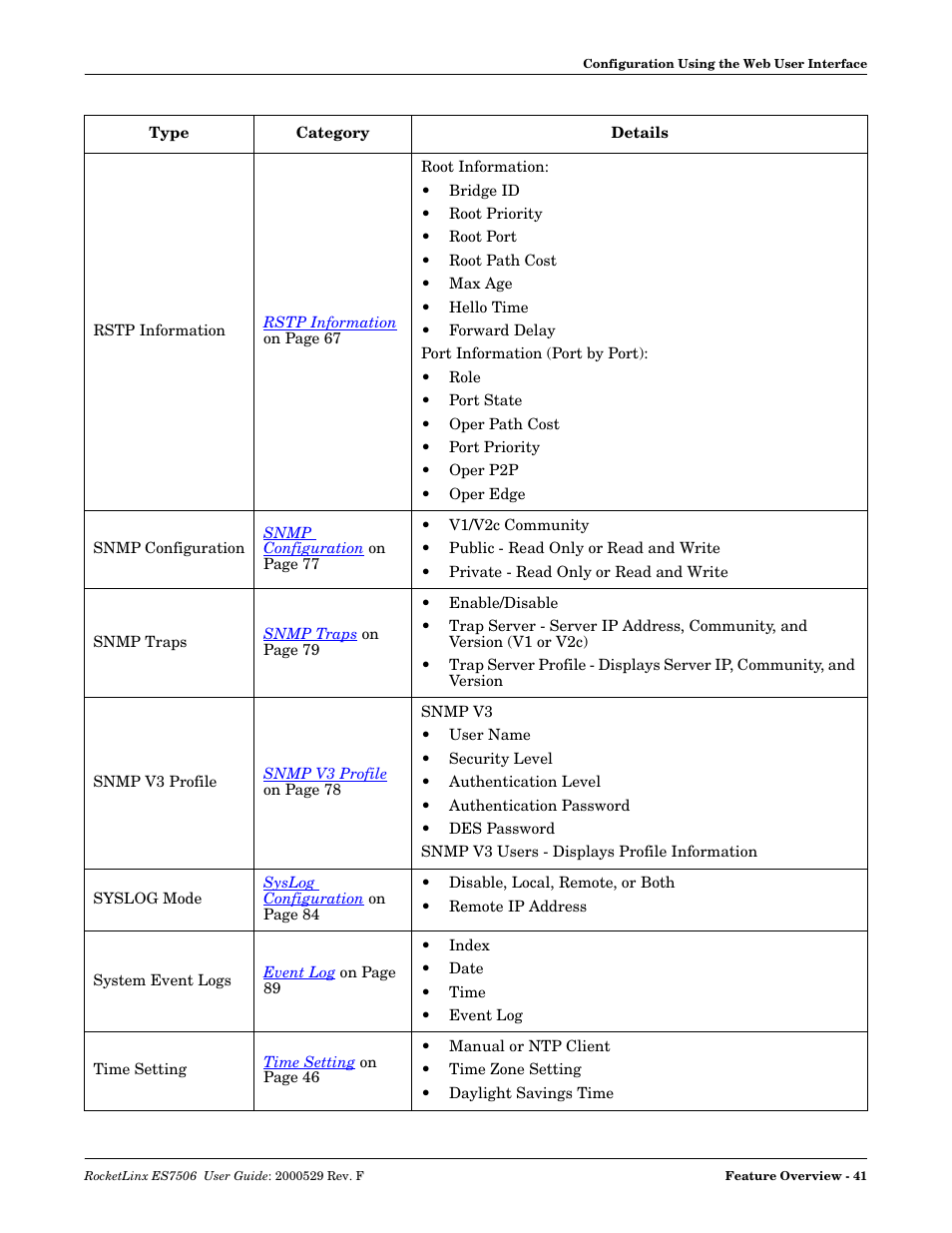 Comtrol ES7506 User Manual | Page 41 / 158