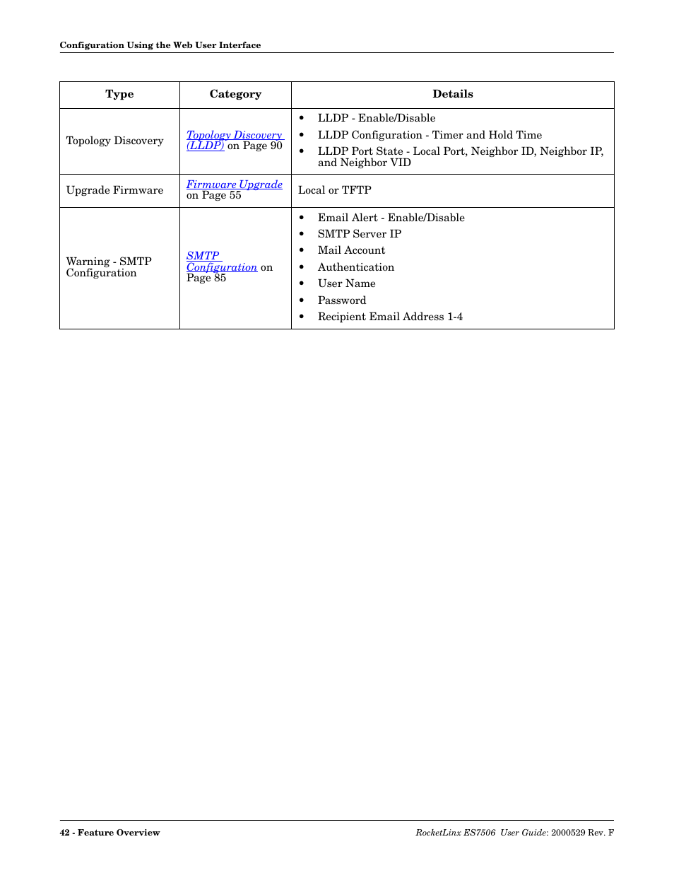 Comtrol ES7506 User Manual | Page 42 / 158