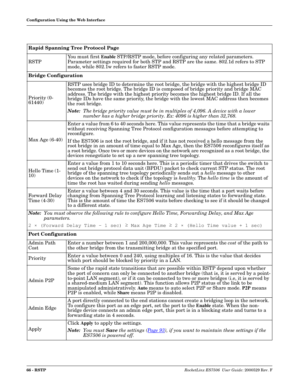 Comtrol ES7506 User Manual | Page 66 / 158