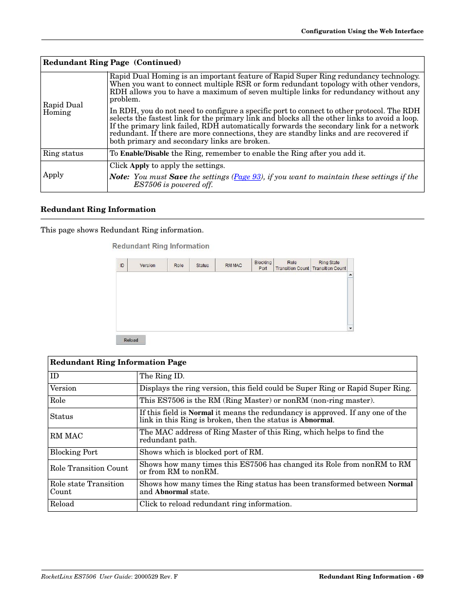 Redundant ring information | Comtrol ES7506 User Manual | Page 69 / 158