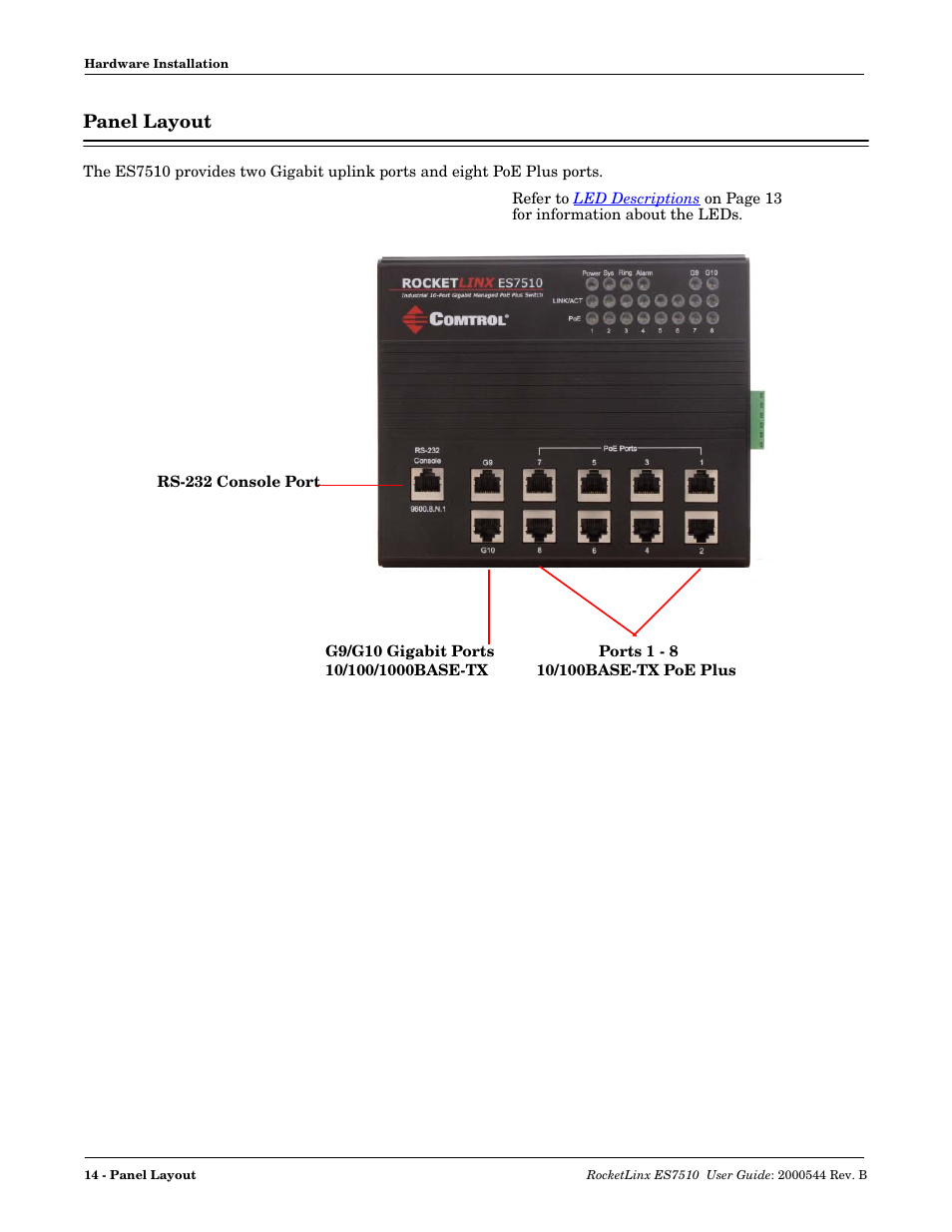 Panel layout | Comtrol ES7510 User Manual | Page 14 / 202