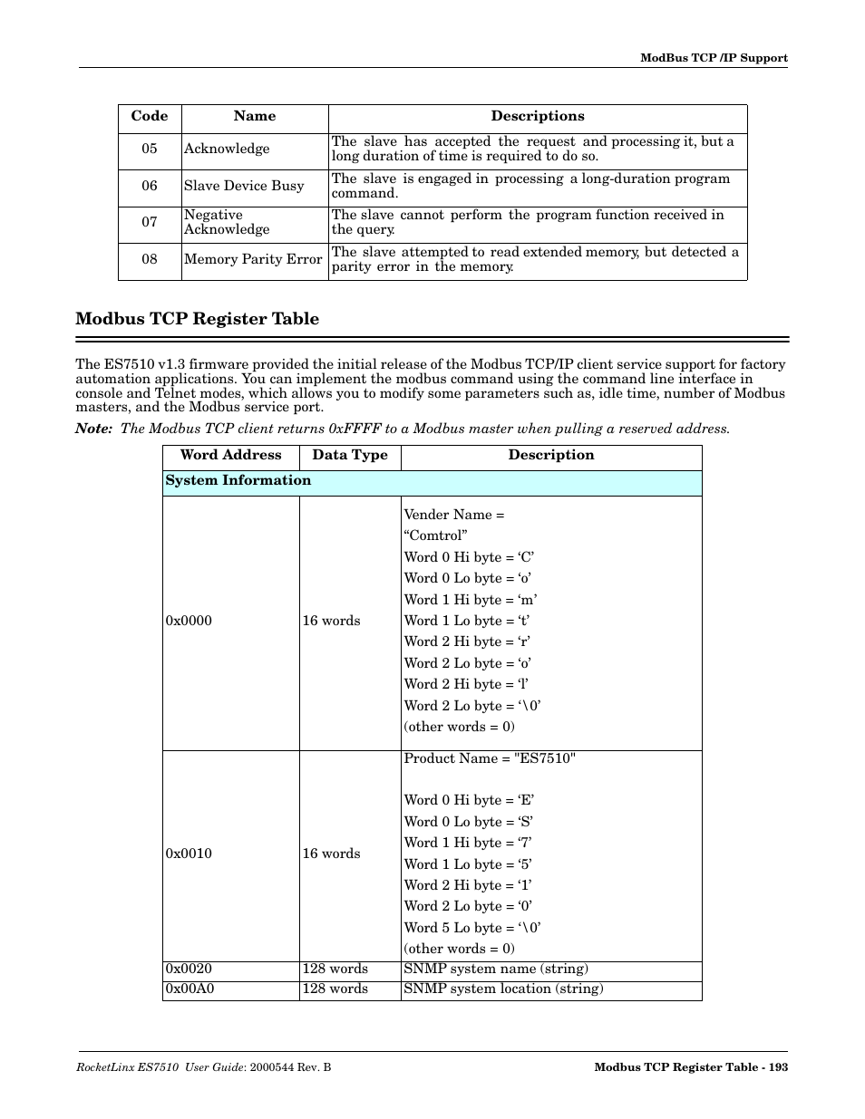 Modbus tcp register table | Comtrol ES7510 User Manual | Page 193 / 202