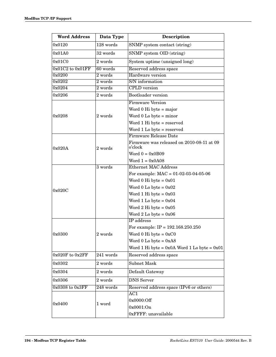 Comtrol ES7510 User Manual | Page 194 / 202