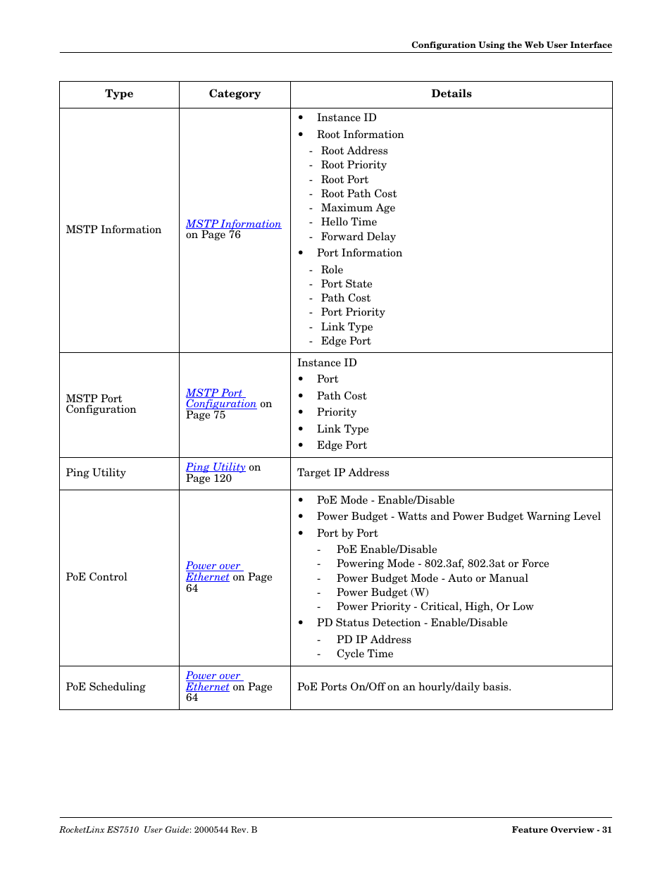 Comtrol ES7510 User Manual | Page 31 / 202