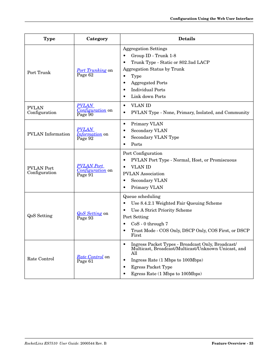 Comtrol ES7510 User Manual | Page 33 / 202