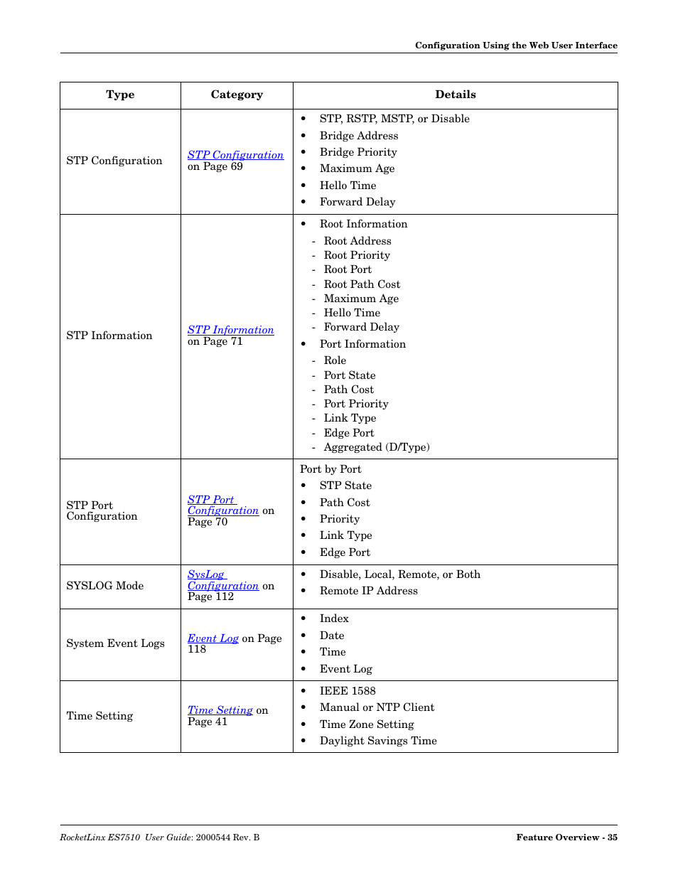 Comtrol ES7510 User Manual | Page 35 / 202