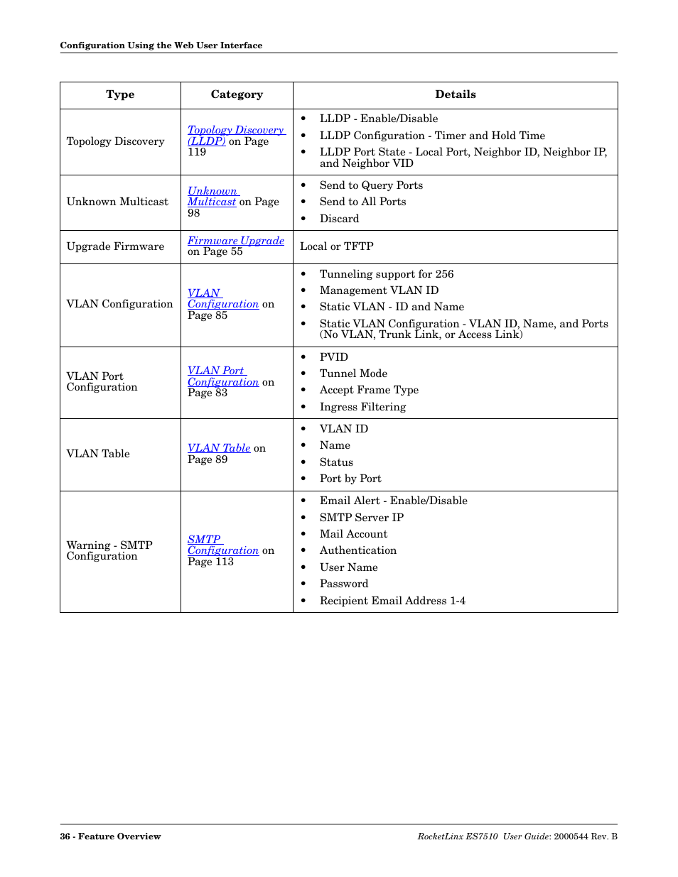 Comtrol ES7510 User Manual | Page 36 / 202