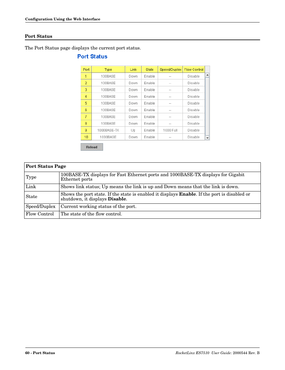 Port status | Comtrol ES7510 User Manual | Page 60 / 202