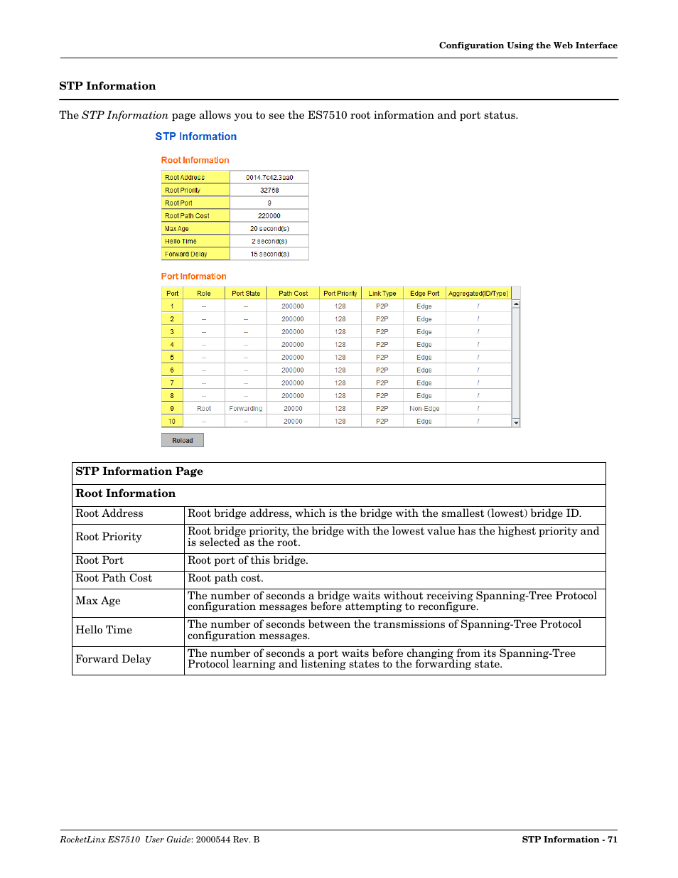 Stp information | Comtrol ES7510 User Manual | Page 71 / 202