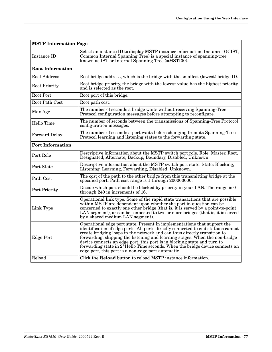 Comtrol ES7510 User Manual | Page 77 / 202