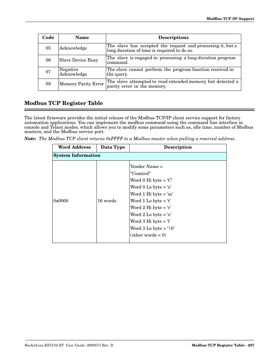 Modbus tcp register table | Comtrol ES7510-XT User Manual | Page 206 / 215