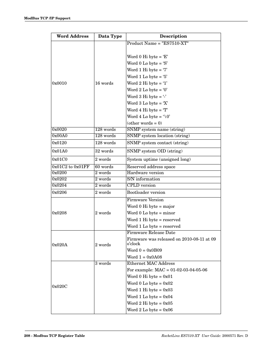 Comtrol ES7510-XT User Manual | Page 207 / 215