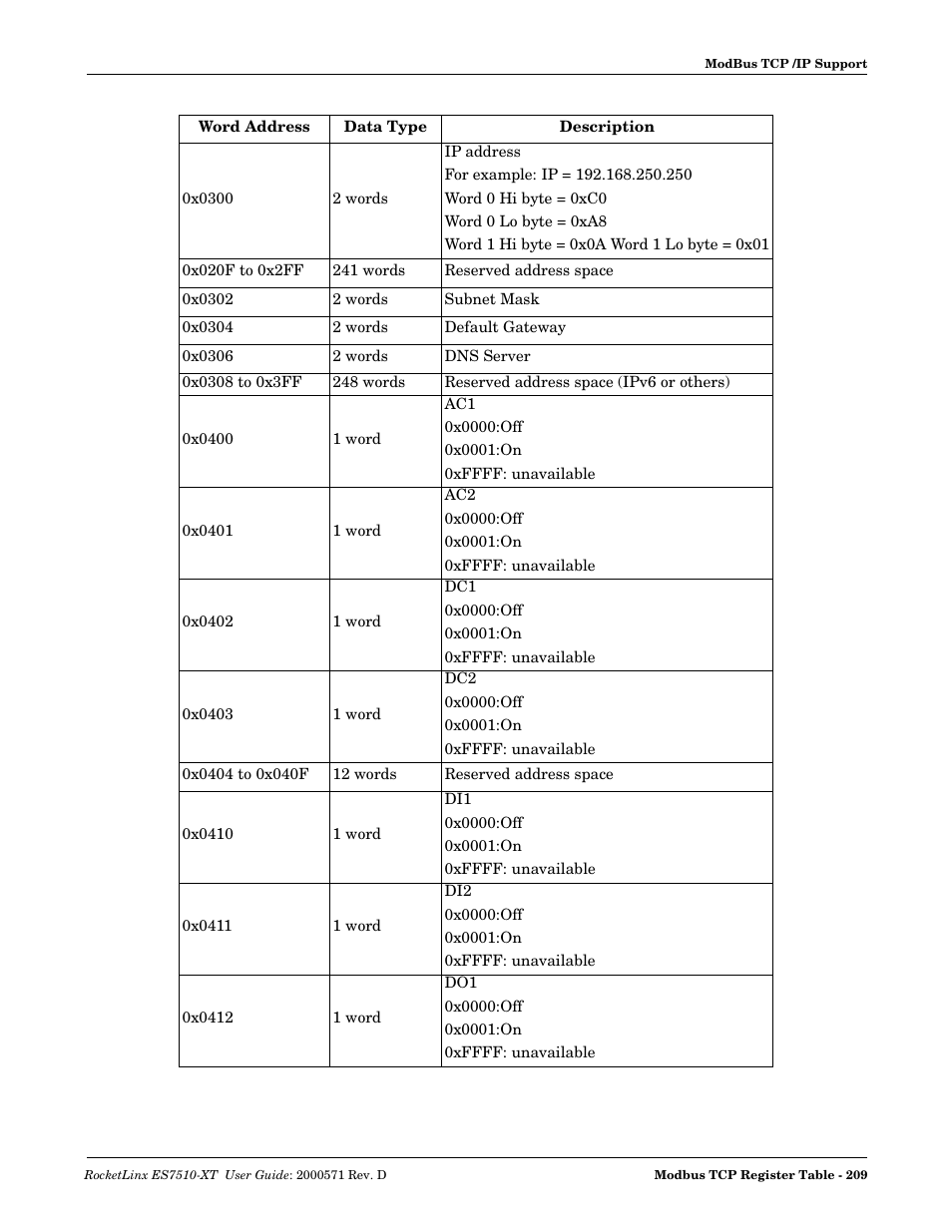 Comtrol ES7510-XT User Manual | Page 208 / 215