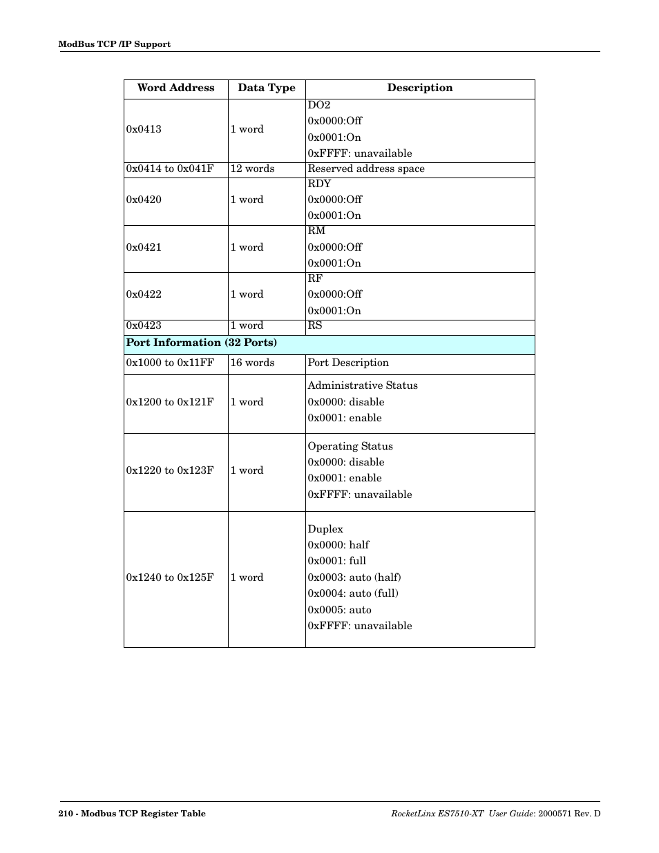 Comtrol ES7510-XT User Manual | Page 209 / 215