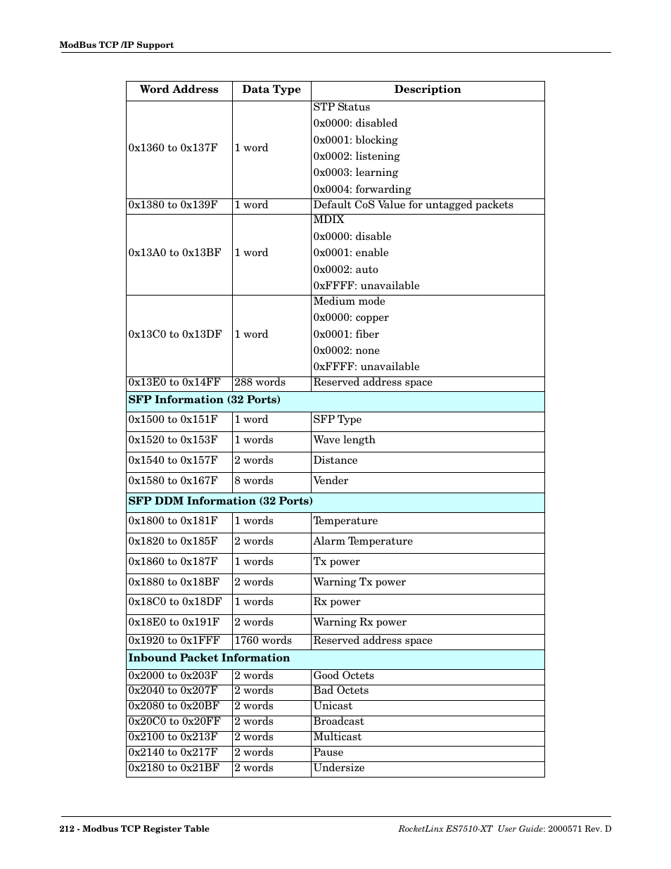 Comtrol ES7510-XT User Manual | Page 211 / 215