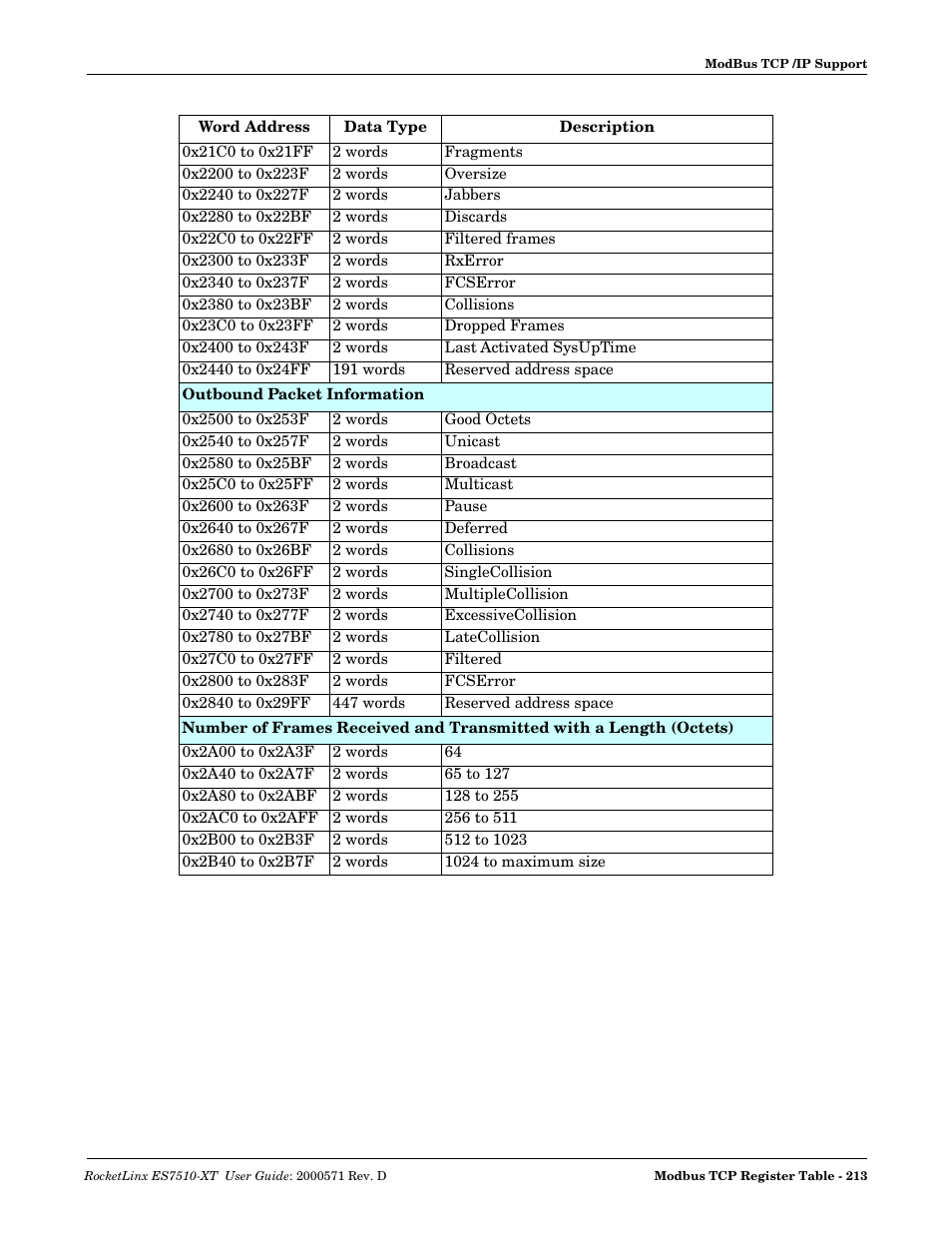 Comtrol ES7510-XT User Manual | Page 212 / 215