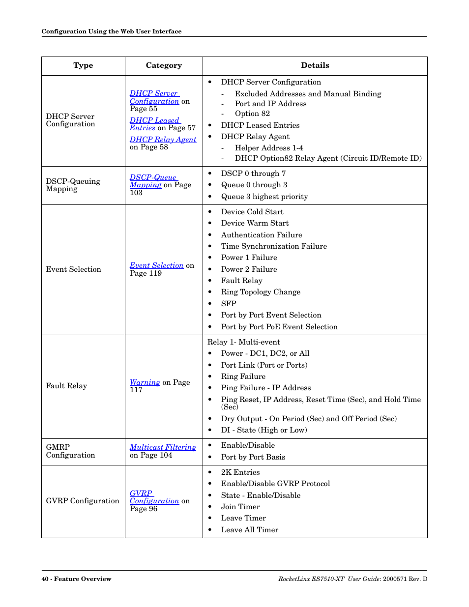 Comtrol ES7510-XT User Manual | Page 40 / 215