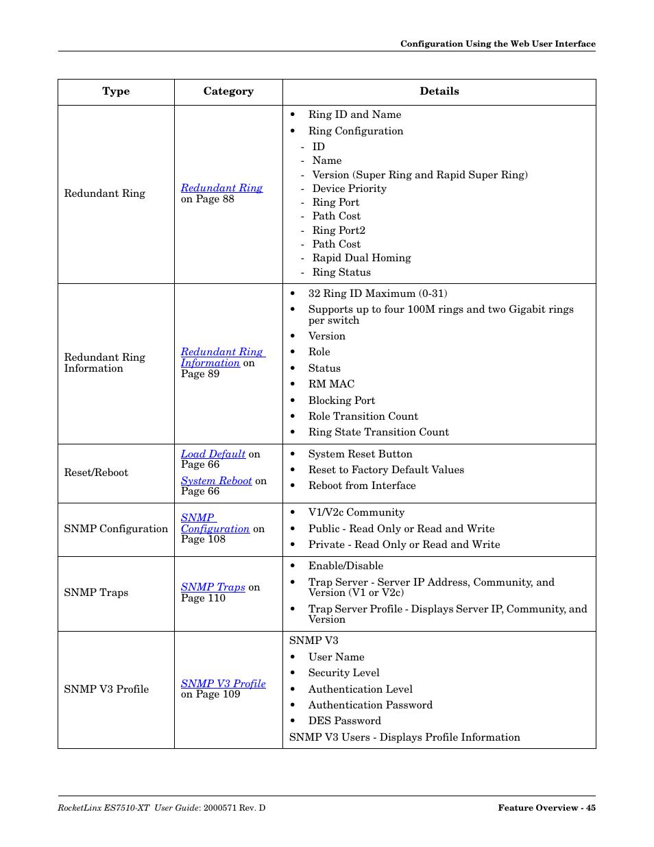 Comtrol ES7510-XT User Manual | Page 45 / 215