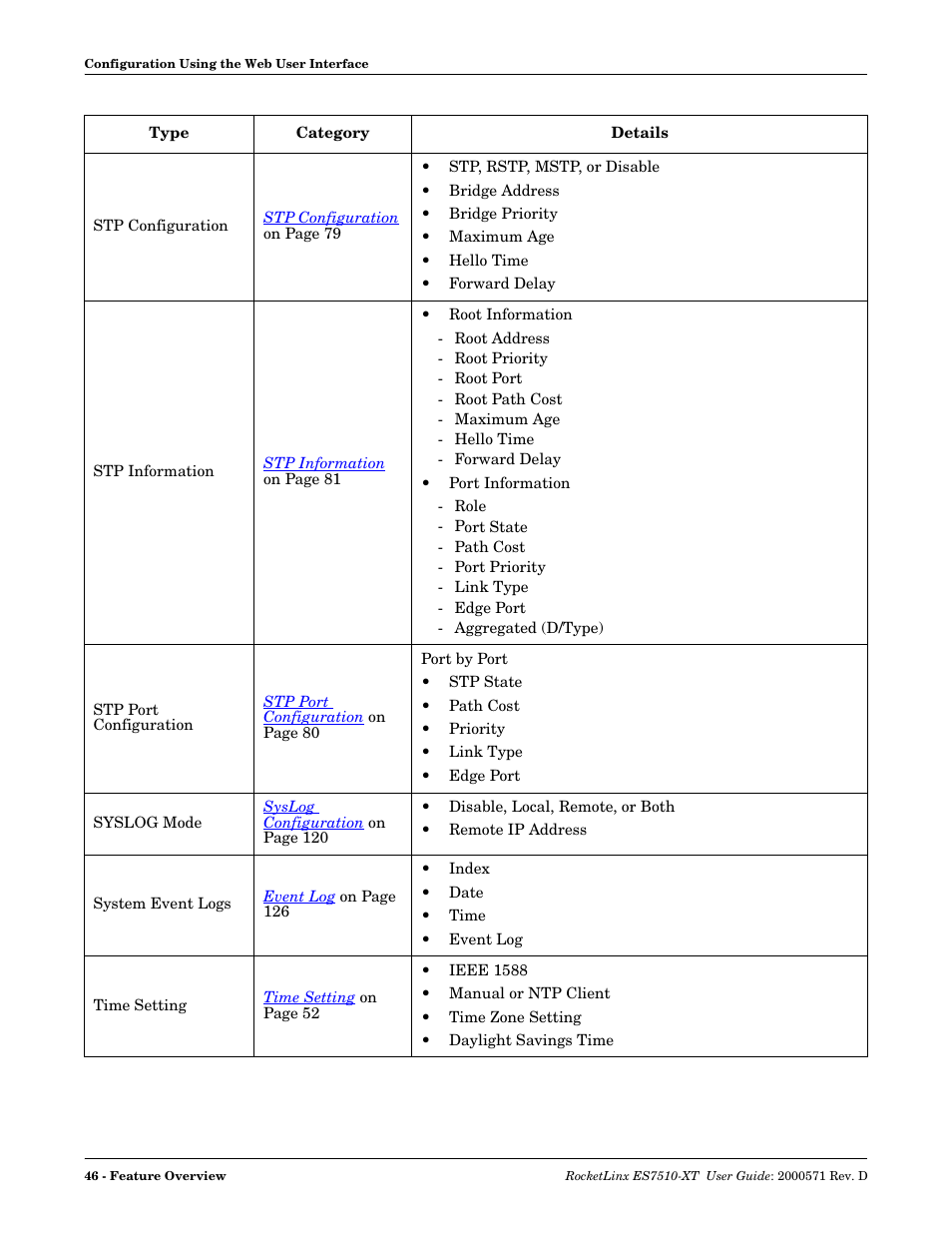 Comtrol ES7510-XT User Manual | Page 46 / 215