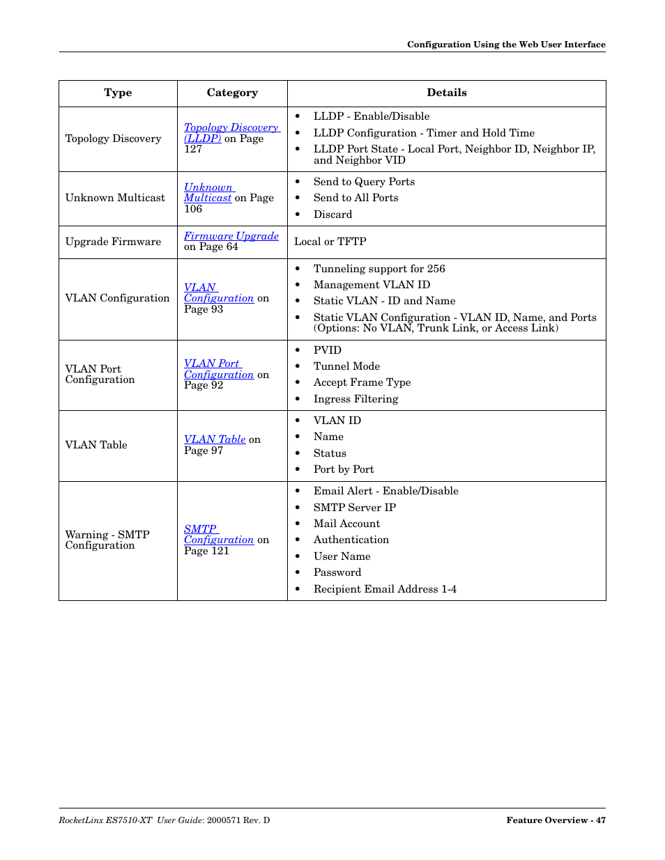 Comtrol ES7510-XT User Manual | Page 47 / 215