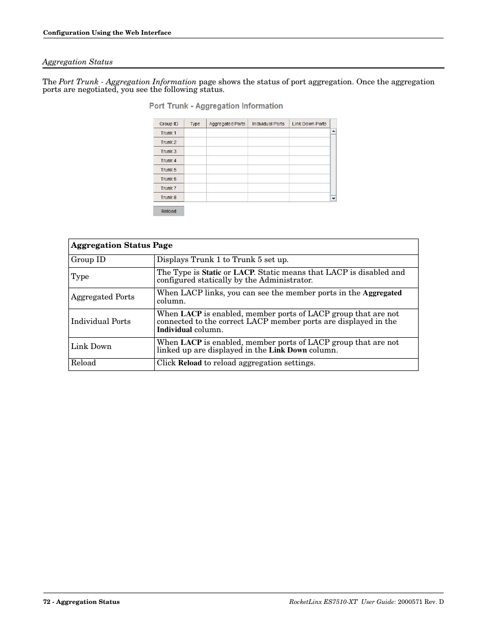 Aggregation status | Comtrol ES7510-XT User Manual | Page 72 / 215