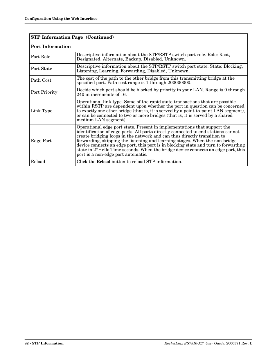 Comtrol ES7510-XT User Manual | Page 82 / 215