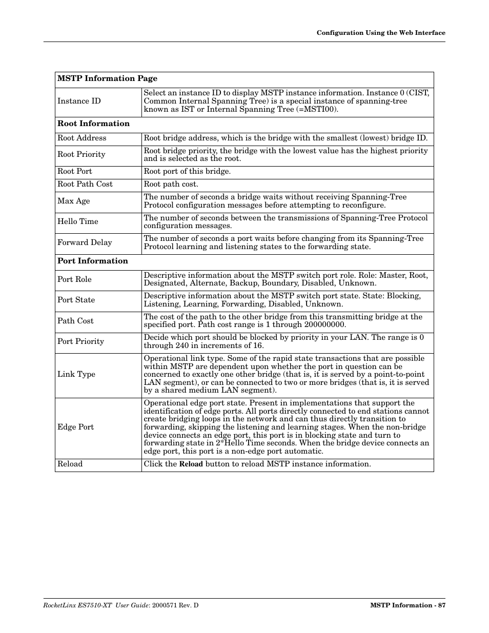 Comtrol ES7510-XT User Manual | Page 87 / 215