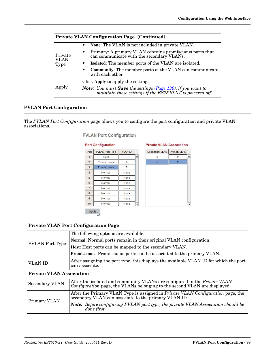 Pvlan port configuration | Comtrol ES7510-XT User Manual | Page 99 / 215