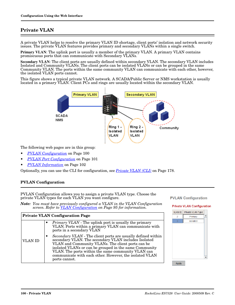 Private vlan, Pvlan configuration | Comtrol ES7528 User Manual | Page 100 / 224