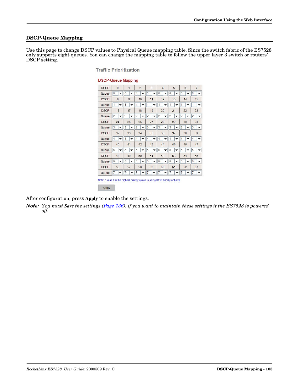 Dscp-queue mapping | Comtrol ES7528 User Manual | Page 105 / 224