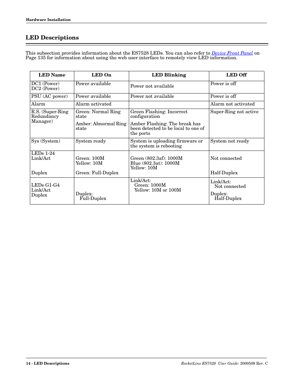 Led descriptions | Comtrol ES7528 User Manual | Page 14 / 224