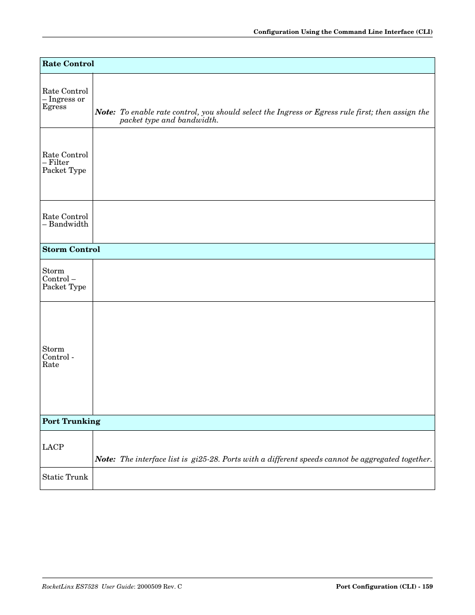 Comtrol ES7528 User Manual | Page 159 / 224