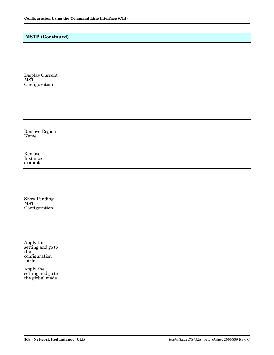 Comtrol ES7528 User Manual | Page 168 / 224