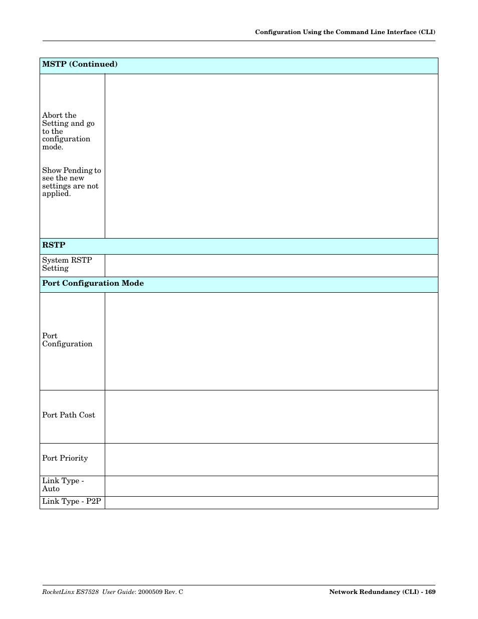 Comtrol ES7528 User Manual | Page 169 / 224